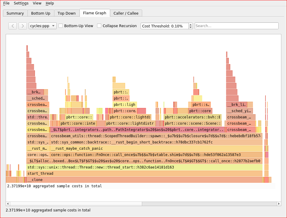 Rust perf