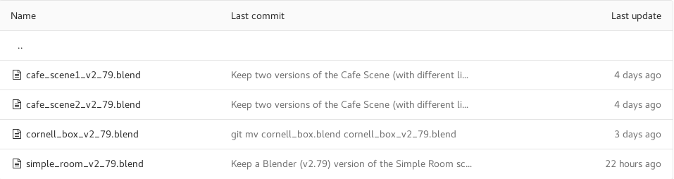 Current list of tested Blender scenes