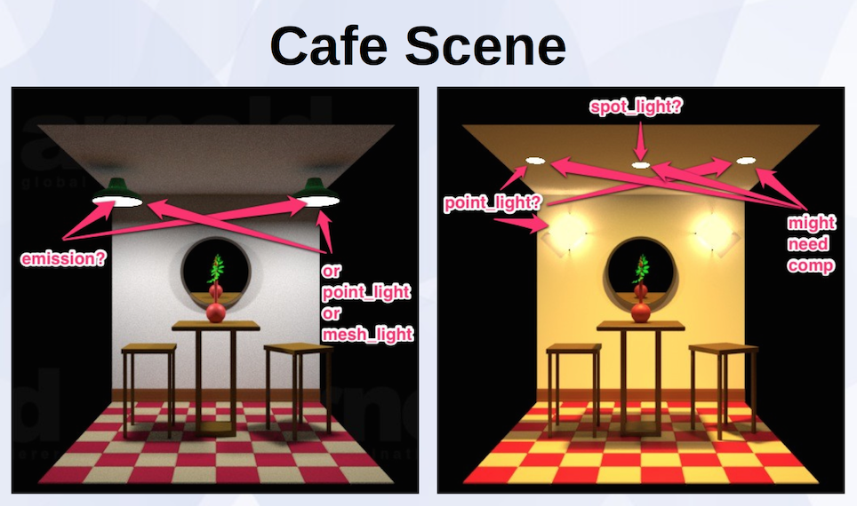 Cafe Scene