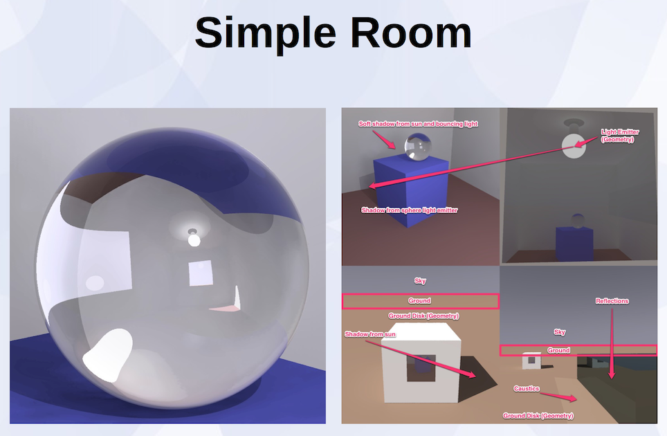 Simple Room scene from Radiance book