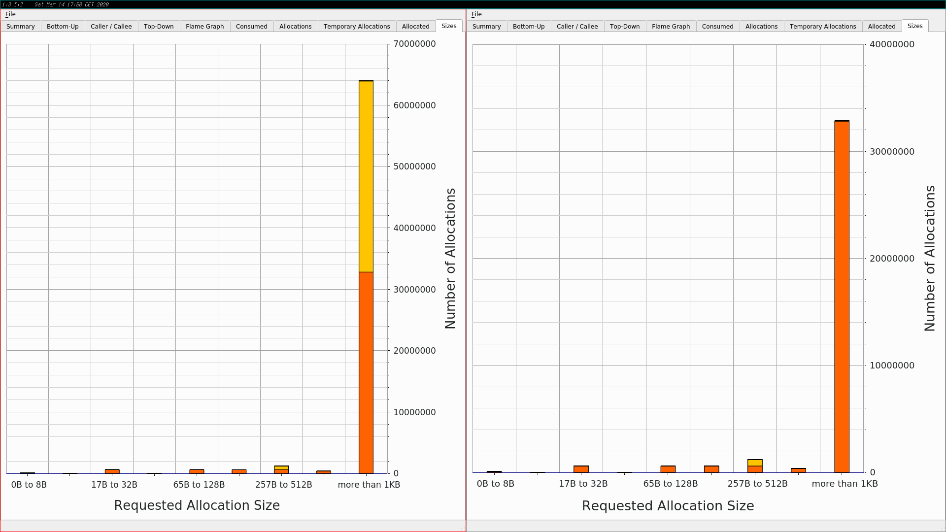 Metropolis Light Transport sizes