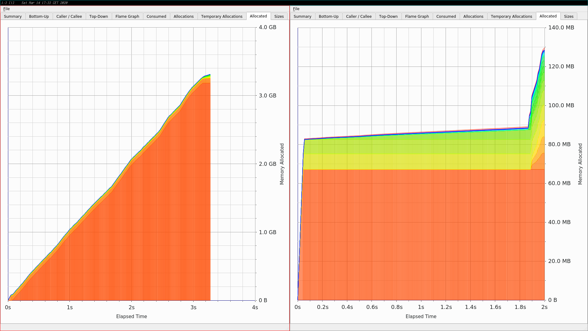 Whitted Ray Tracing allocated