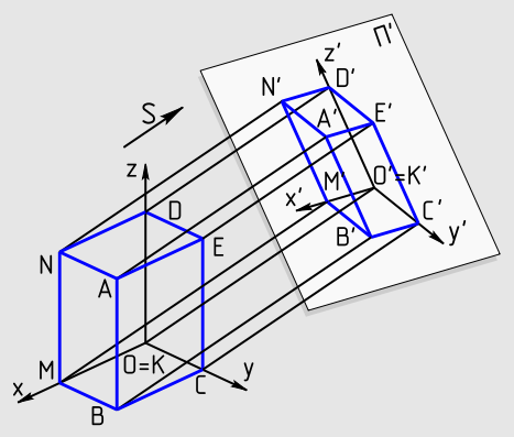 Orthographic Camera